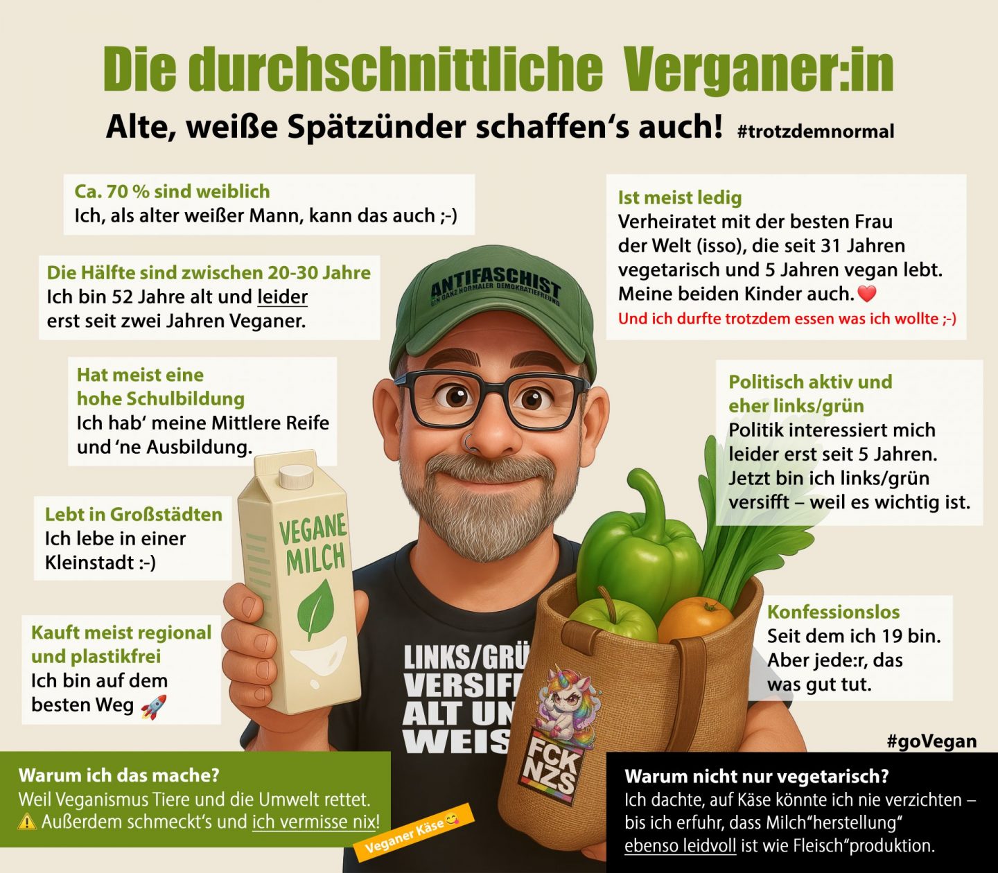 Mit 50 Veganer geworden – eine meiner besten Entscheidungen